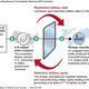 Image for article titled The US Defense Department lost $875 million to scams involving shell companies
